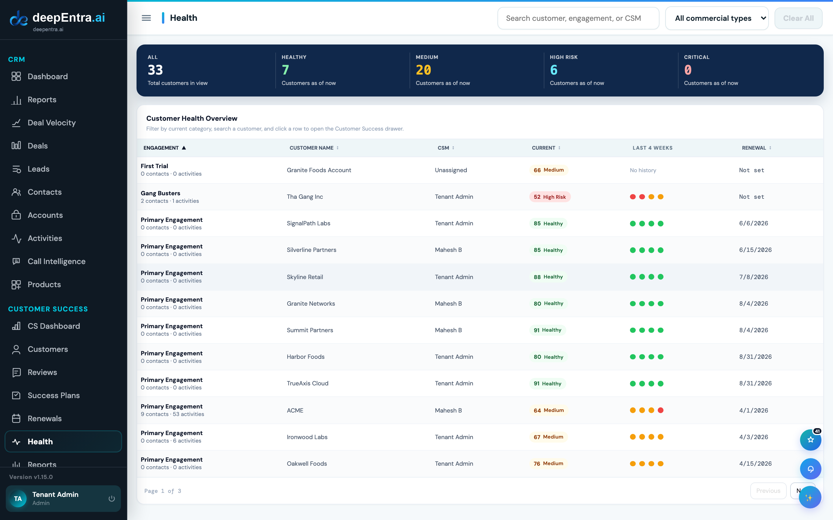 Customer health dashboard